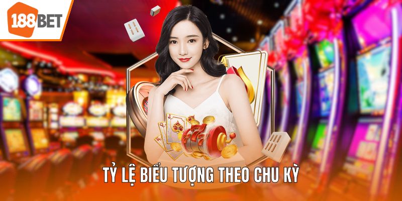 Tỷ lệ biểu tượng theo chu kỳ